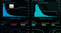 Nice extras: economics, statistics, and math tricks